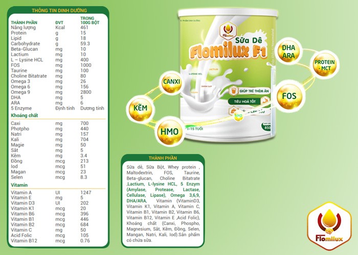 Sữa Dê Flomilux F1 Giúp Trẻ Phát Triển Trí Tuệ